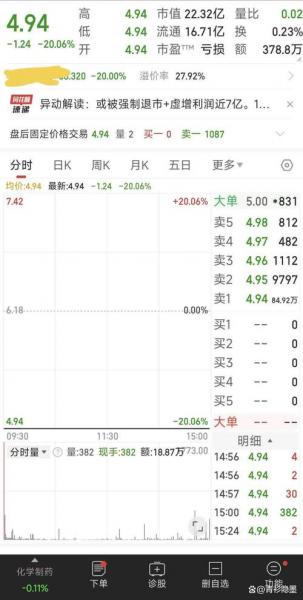 连续两天跌停的股票还会继续跌吗/连续两天跌停的股票还会继续跌吗为什么-第6张图片 连续两天跌停的股票还会继续跌吗/连续两天跌停的股票还会继续跌吗为什么-第6张图片