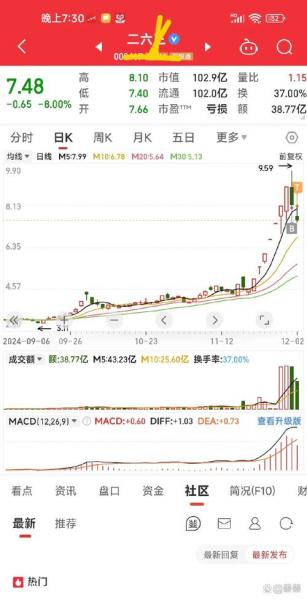 连续两天跌停的股票还会继续跌吗/连续两天跌停的股票还会继续跌吗为什么-第7张图片 连续两天跌停的股票还会继续跌吗/连续两天跌停的股票还会继续跌吗为什么-第7张图片