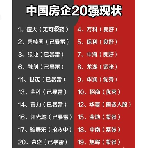 新城控股集团房地产排名,新城控股房地产公司排名-第1张图片 新城控股集团房地产排名,新城控股房地产公司排名-第1张图片