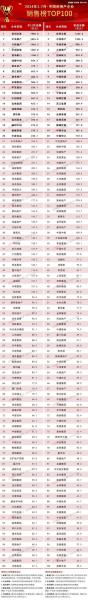 新城控股集团房地产排名,新城控股房地产公司排名-第2张图片 新城控股集团房地产排名,新城控股房地产公司排名-第2张图片
