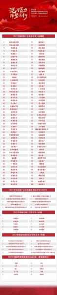 新城控股集团房地产排名,新城控股房地产公司排名-第5张图片 新城控股集团房地产排名,新城控股房地产公司排名-第5张图片