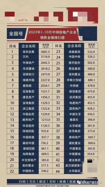 新城控股集团房地产排名,新城控股房地产公司排名-第8张图片 新城控股集团房地产排名,新城控股房地产公司排名-第8张图片