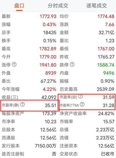 市盈率是负的股票可以买吗-市盈率为负数的股票是什么意思啊