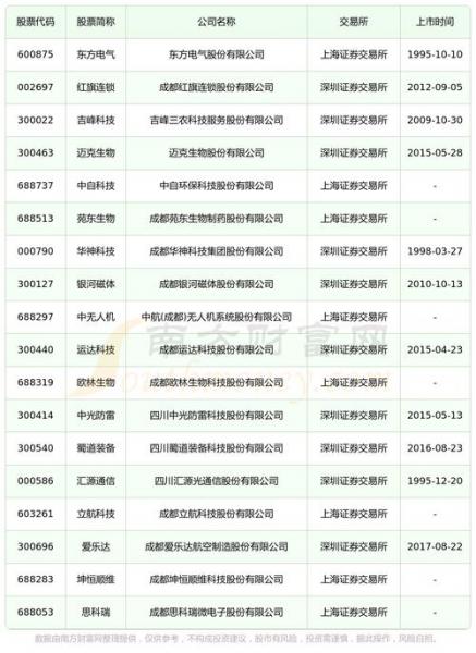 川大智胜属于什么板块-第8张图片 川大智胜属于什么板块-第8张图片