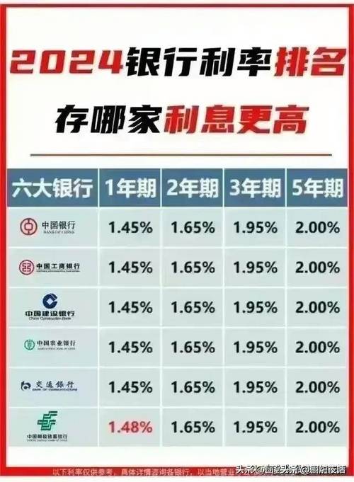存款利率一览表-第2张图片 存款利率一览表-第2张图片
