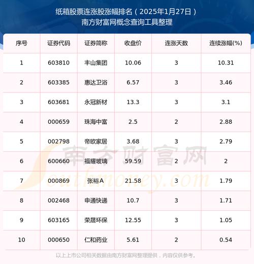 东方精工和普通股票的区别-东方精工的估值高还是不高-第9张图片 东方精工和普通股票的区别-东方精工的估值高还是不高-第9张图片