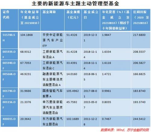 新能源汽车etf基金哪个比较好,新能源汽车股票基金etf-第2张图片 新能源汽车etf基金哪个比较好,新能源汽车股票基金etf-第2张图片