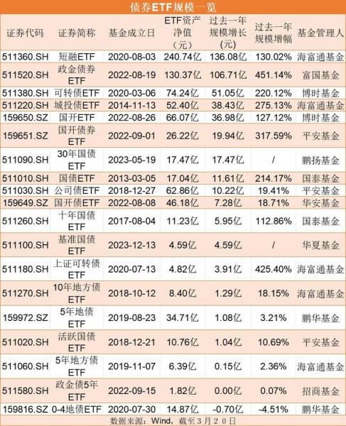 新能源汽车etf基金哪个比较好,新能源汽车股票基金etf-第5张图片 新能源汽车etf基金哪个比较好,新能源汽车股票基金etf-第5张图片