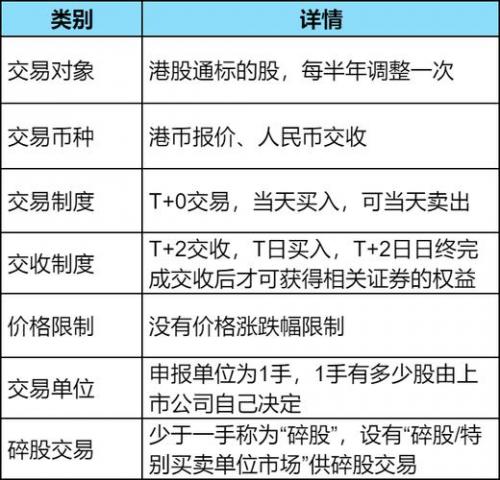 港股创业板上市条件-港股创业板上市条件有哪些-第3张图片 港股创业板上市条件-港股创业板上市条件有哪些-第3张图片