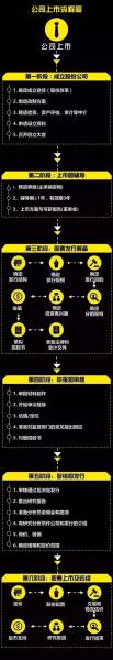 港股创业板上市条件-港股创业板上市条件有哪些-第5张图片 港股创业板上市条件-港股创业板上市条件有哪些-第5张图片