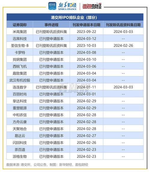 港股创业板上市条件-港股创业板上市条件有哪些-第7张图片 港股创业板上市条件-港股创业板上市条件有哪些-第7张图片