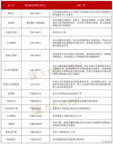 港股创业板上市条件-港股创业板上市条件有哪些-第8张图片 港股创业板上市条件-港股创业板上市条件有哪些-第8张图片