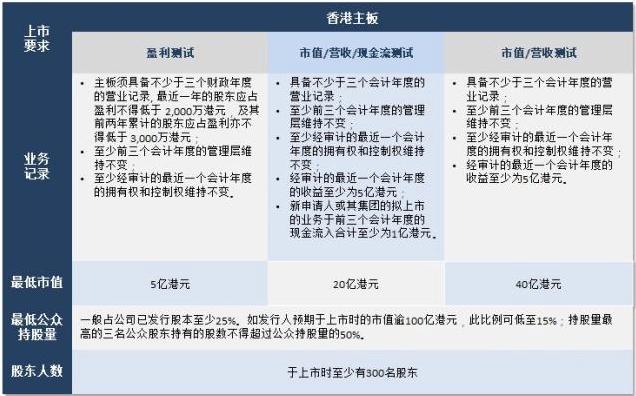 港股创业板上市条件-港股创业板上市条件有哪些-第9张图片 港股创业板上市条件-港股创业板上市条件有哪些-第9张图片