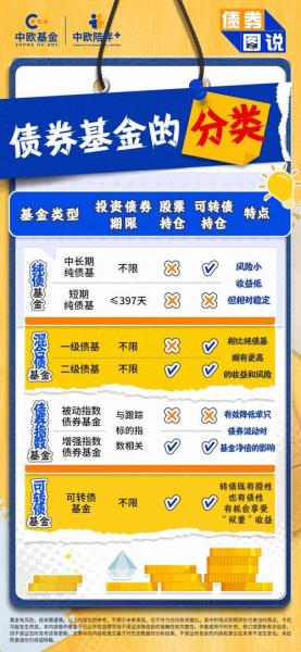基金债券怎么玩,基金 债券-第3张图片 基金债券怎么玩,基金 债券-第3张图片