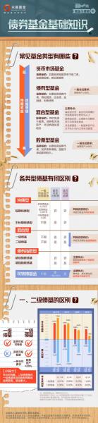 基金债券怎么玩,基金 债券-第4张图片 基金债券怎么玩,基金 债券-第4张图片