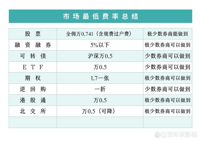 基金债券怎么玩,基金 债券-第7张图片 基金债券怎么玩,基金 债券-第7张图片