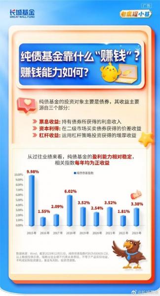 基金债券怎么玩,基金 债券-第8张图片 基金债券怎么玩,基金 债券-第8张图片