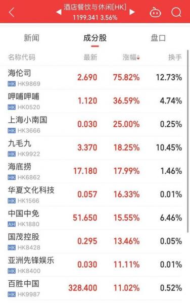 10股转8股是什么意思-第5张图片 10股转8股是什么意思-第5张图片