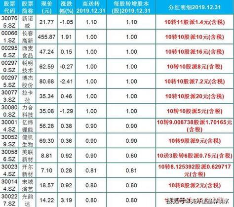 10股转8股是什么意思-第10张图片 10股转8股是什么意思-第10张图片