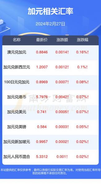 加币最新汇率-加币最新汇率走势