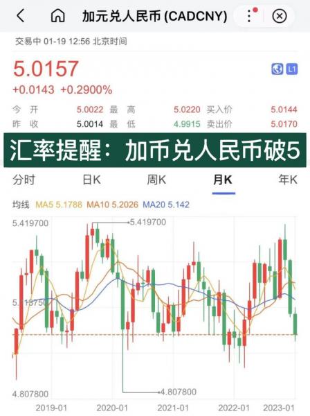 加币最新汇率-加币最新汇率走势-第4张图片 加币最新汇率-加币最新汇率走势-第4张图片