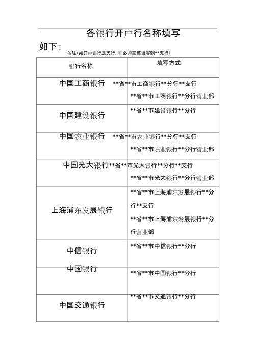 开户金融机构填什么/开户金融机构填什么信息-第3张图片 开户金融机构填什么/开户金融机构填什么信息-第3张图片