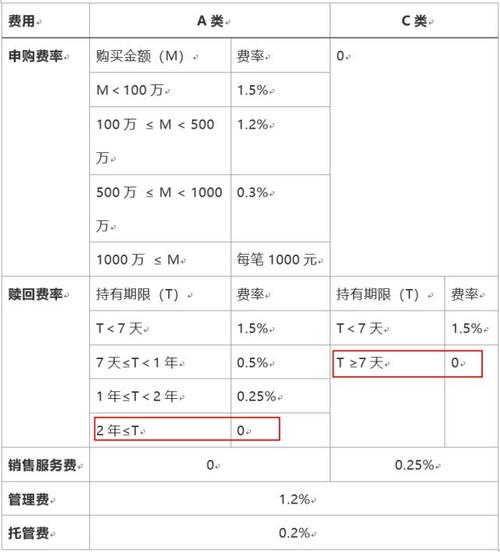 海富通基金是什么行业/海富通基金怎么了-第7张图片 海富通基金是什么行业/海富通基金怎么了-第7张图片