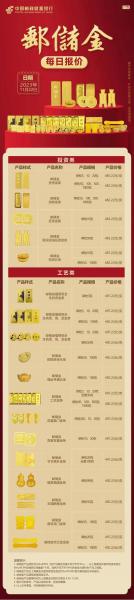 黄金存银行一年多少钱，银行存黄金收费标准-第1张图片