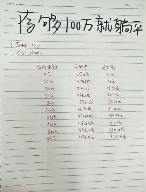 黄金存银行一年多少钱，银行存黄金收费标准-第6张图片