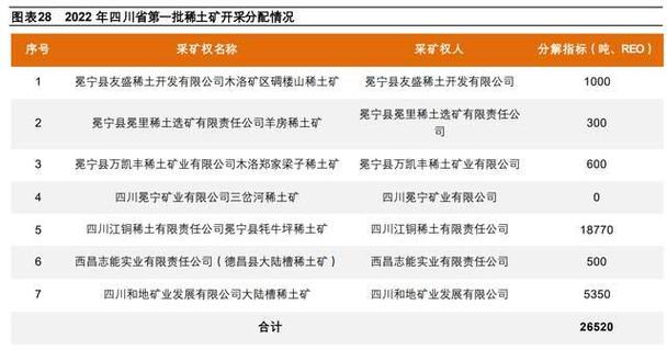 兴华稀土能注入五矿稀土吗/五矿江华瑶族自治县兴华稀土新材料有限公司-第1张图片 兴华稀土能注入五矿稀土吗/五矿江华瑶族自治县兴华稀土新材料有限公司-第1张图片