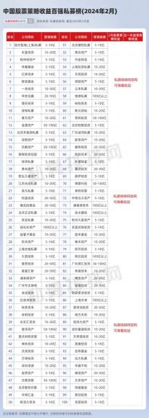 如何购买私募基金-私募基金官方网站查询-第2张图片