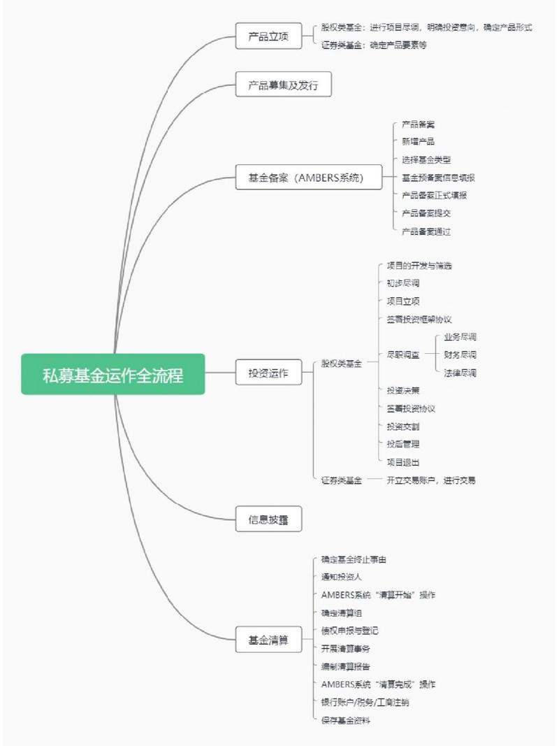 如何购买私募基金-私募基金官方网站查询-第5张图片