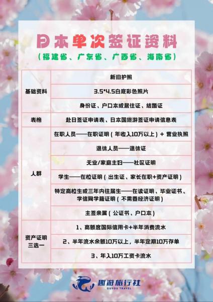 孩子出国留学父母需要提供什么材料,孩子出国留学父母需要提供什么材料呢-第3张图片 孩子出国留学父母需要提供什么材料,孩子出国留学父母需要提供什么材料呢-第3张图片