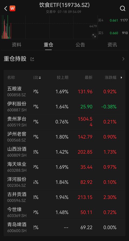 招商中证白酒指数还会涨吗-招商中证白酒指数还会跌吗-第2张图片 招商中证白酒指数还会涨吗-招商中证白酒指数还会跌吗-第2张图片
