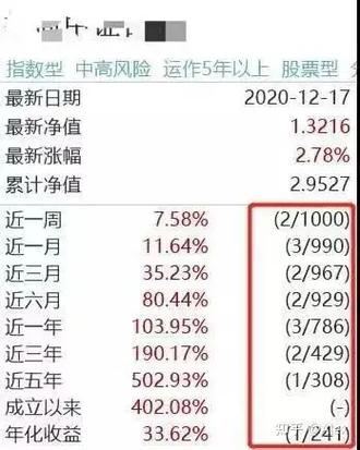 招商中证白酒指数还会涨吗-招商中证白酒指数还会跌吗-第3张图片 招商中证白酒指数还会涨吗-招商中证白酒指数还会跌吗-第3张图片