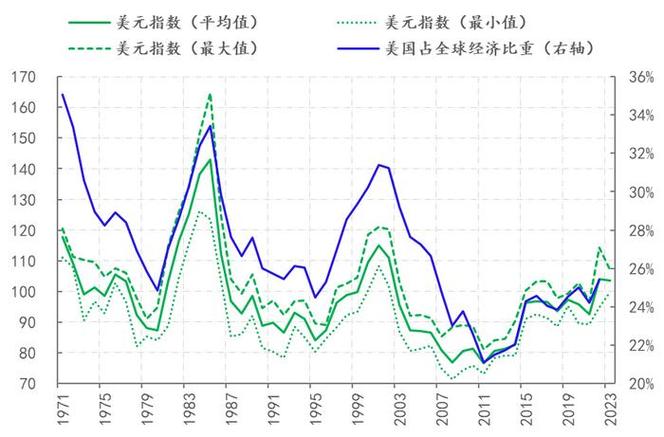 未来半年美元走势-未来半个月美元走势-第1张图片 未来半年美元走势-未来半个月美元走势-第1张图片