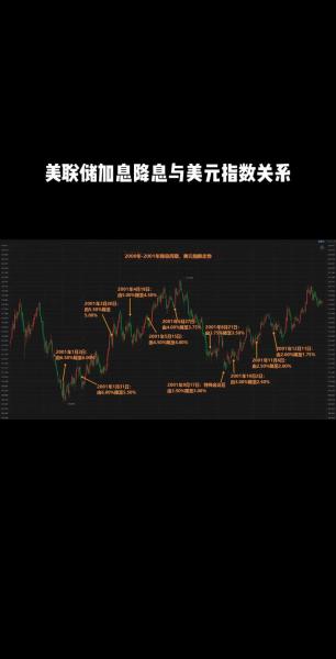 未来半年美元走势-未来半个月美元走势-第8张图片 未来半年美元走势-未来半个月美元走势-第8张图片