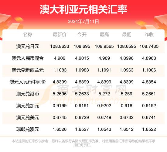 未来半年美元走势-未来半个月美元走势-第9张图片 未来半年美元走势-未来半个月美元走势-第9张图片