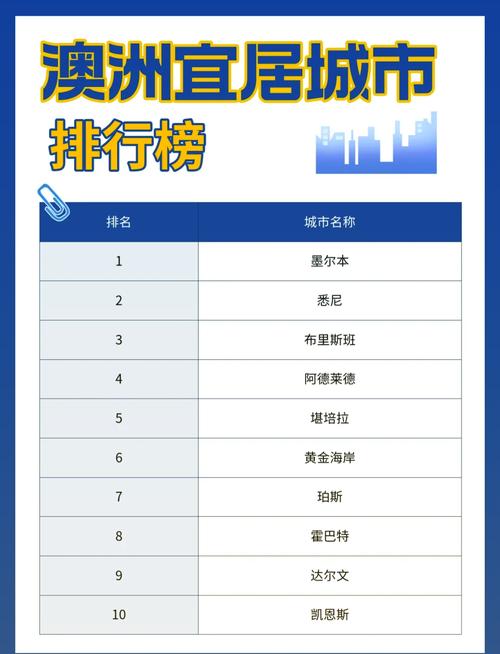 澳大利亚人口排名世界第几/澳大利亚人口在世界排名-第8张图片 澳大利亚人口排名世界第几/澳大利亚人口在世界排名-第8张图片