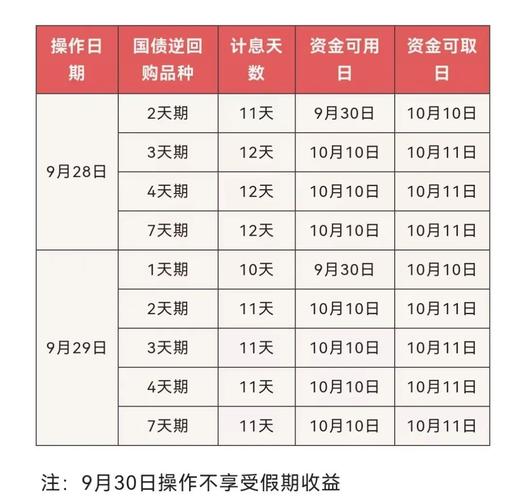 国债理财交易时间,国债 理财产品-第5张图片 国债理财交易时间,国债 理财产品-第5张图片
