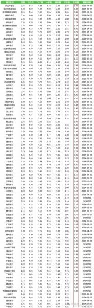 国富安全基金净值多少钱/国富基金净值查询-第6张图片 国富安全基金净值多少钱/国富基金净值查询-第6张图片