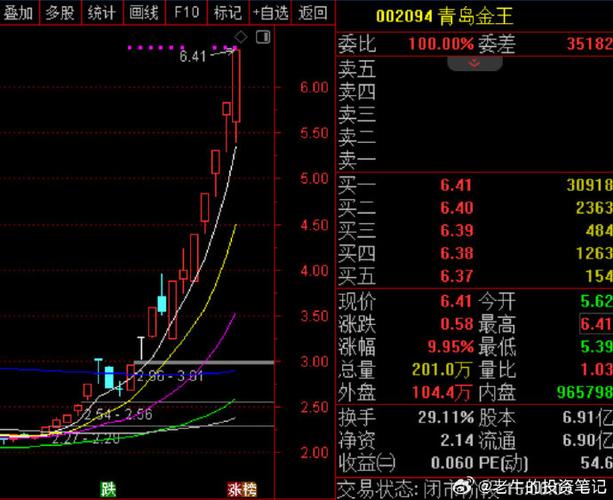 汇冠股份股票行情,汇冠新技术股份有限公司招聘-第7张图片 汇冠股份股票行情,汇冠新技术股份有限公司招聘-第7张图片