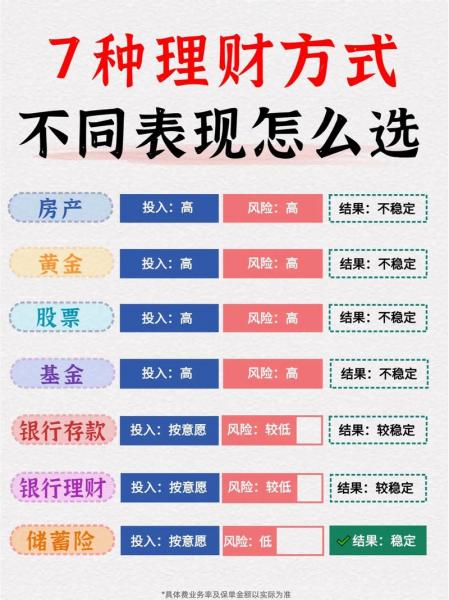 理财基金买入能赚钱吗，理财买基金会亏吗-第4张图片