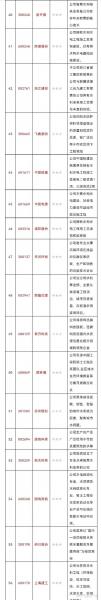 300145股票前十股东-第1张图片 300145股票前十股东-第1张图片