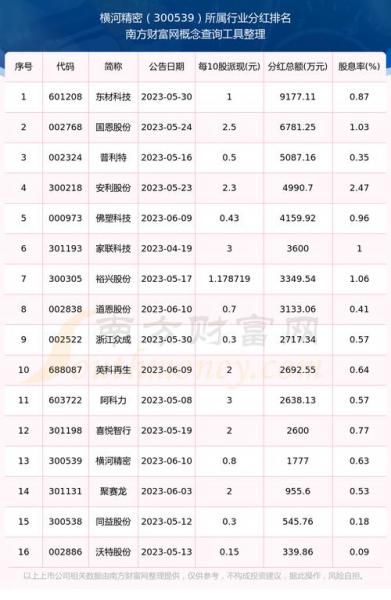 300145股票前十股东-第7张图片 300145股票前十股东-第7张图片