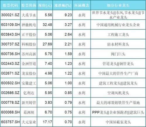 300145股票前十股东-第8张图片 300145股票前十股东-第8张图片