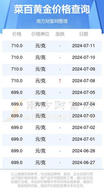北京菜百黄金费用表，北京菜百黄金费用表今日