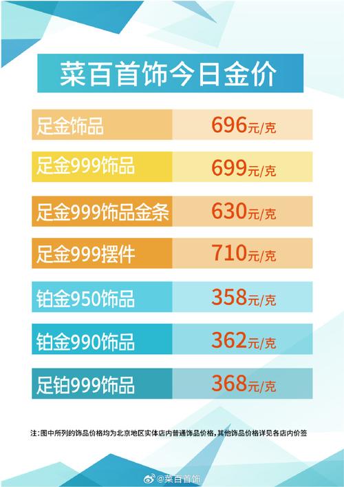 北京菜百黄金费用表,北京菜百黄金费用表今日-第2张图片 北京菜百黄金费用表,北京菜百黄金费用表今日-第2张图片