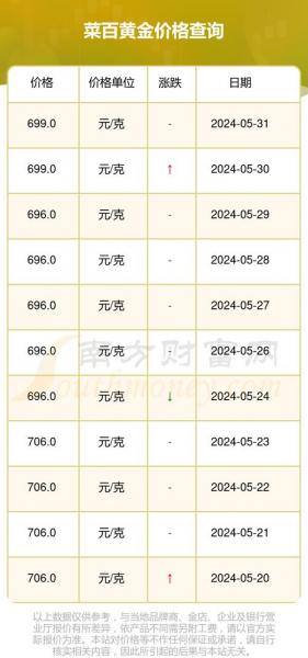 北京菜百黄金费用表,北京菜百黄金费用表今日-第6张图片 北京菜百黄金费用表,北京菜百黄金费用表今日-第6张图片