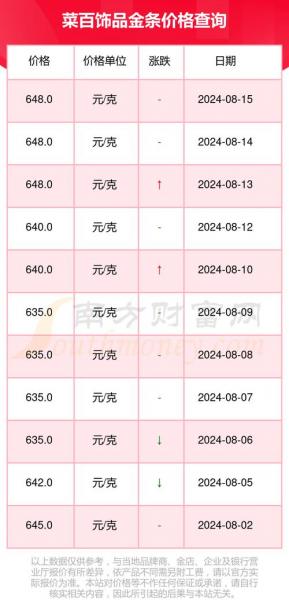 北京菜百黄金费用表,北京菜百黄金费用表今日-第8张图片 北京菜百黄金费用表,北京菜百黄金费用表今日-第8张图片